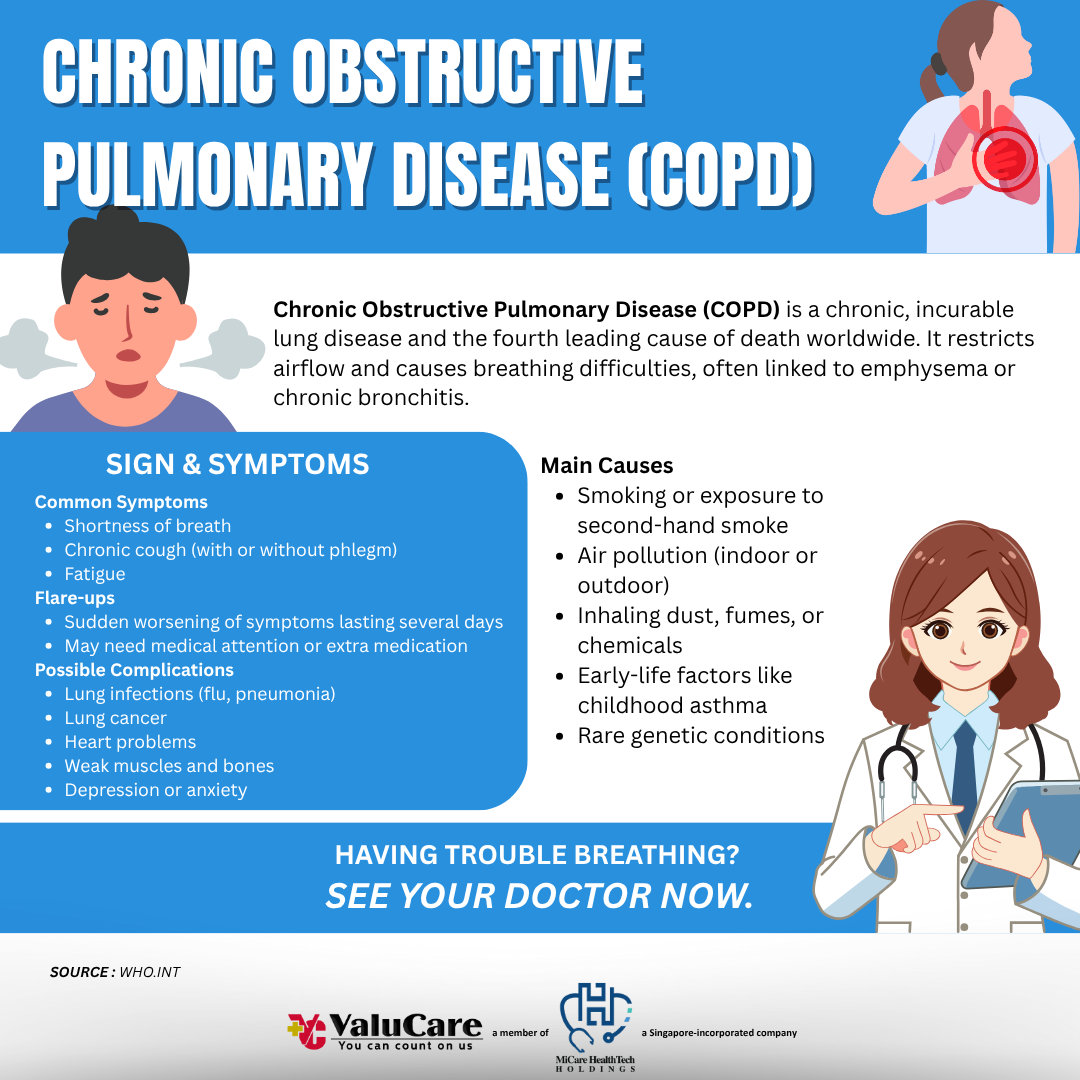 ValuCare Chronic Obstructive Pulmonary Disease (COPD) Health Bulletin 2025