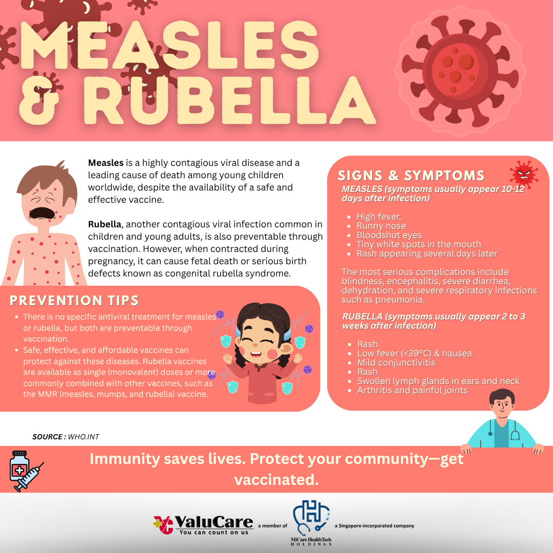 ValuCare Measles & Rubella Health Bulletin 2025