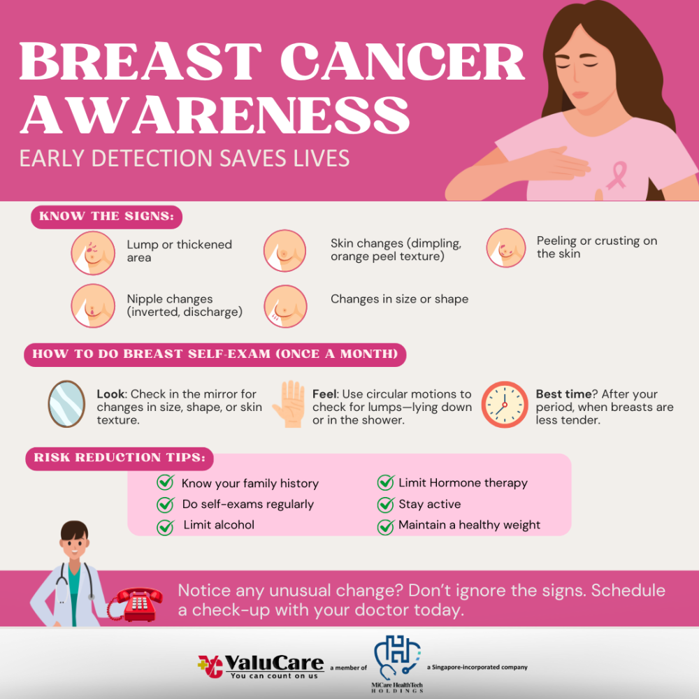 ValuCare Breast Cancer Health Bulletin 2025