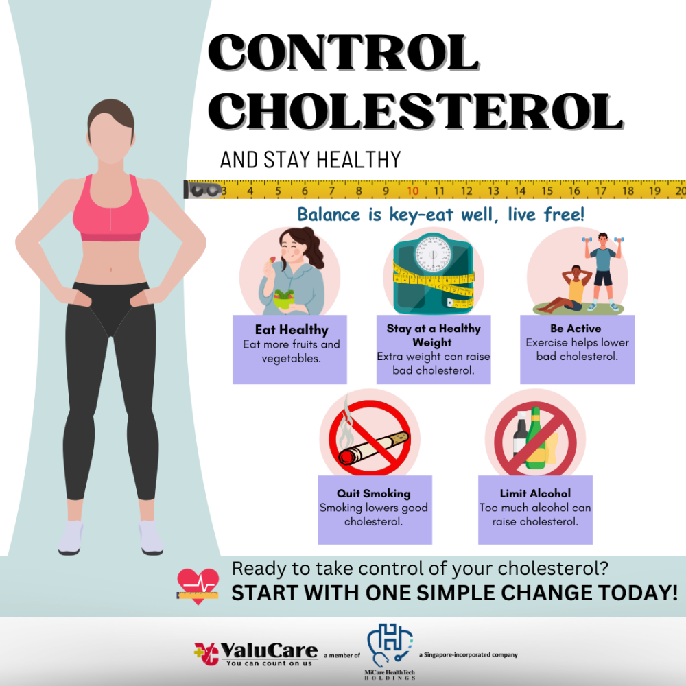 ValuCare Cholesterol Health Bulletin 2025