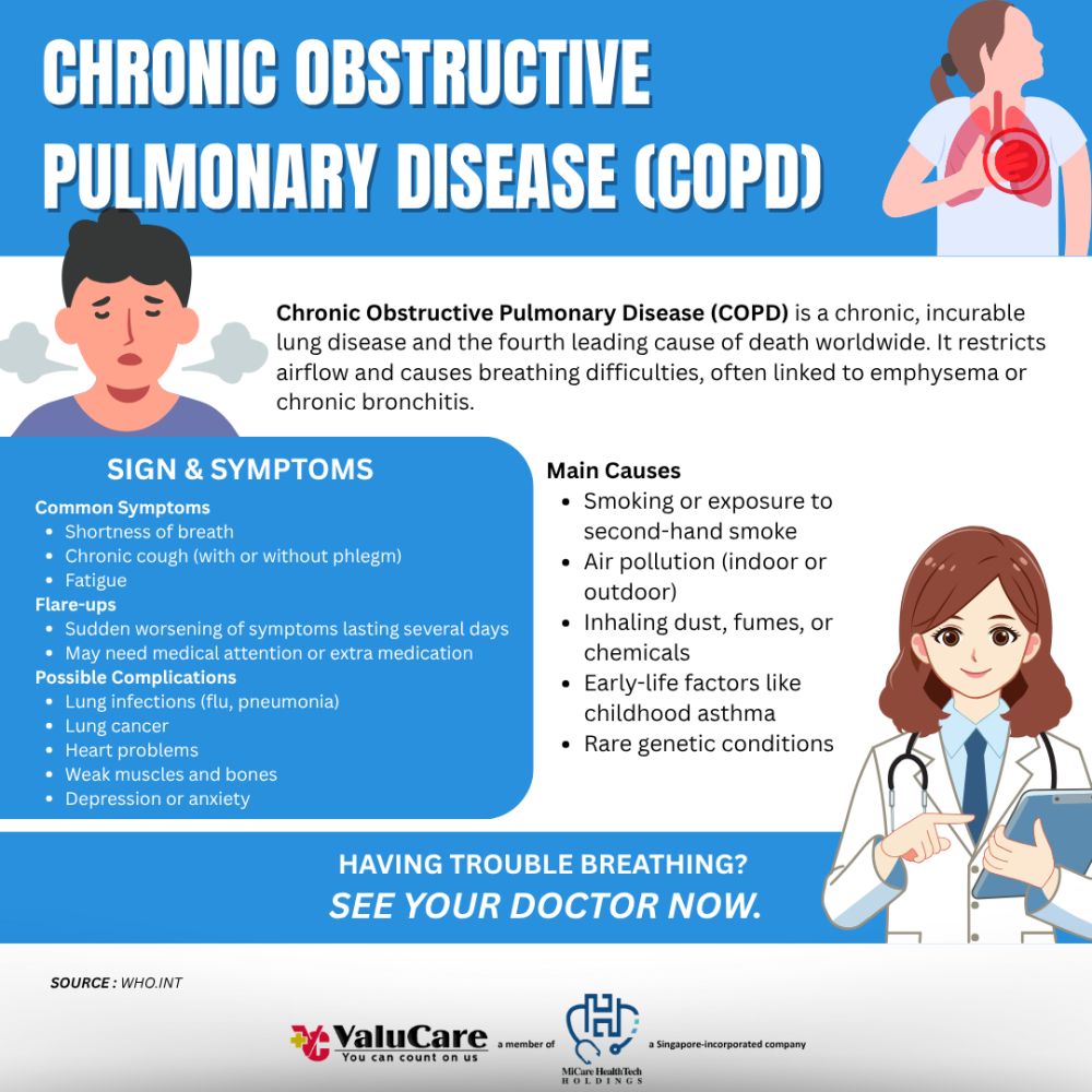 ValuCare Chronic Obstructive Pulmonary Disease (COPD) Health Bulletin 2025
