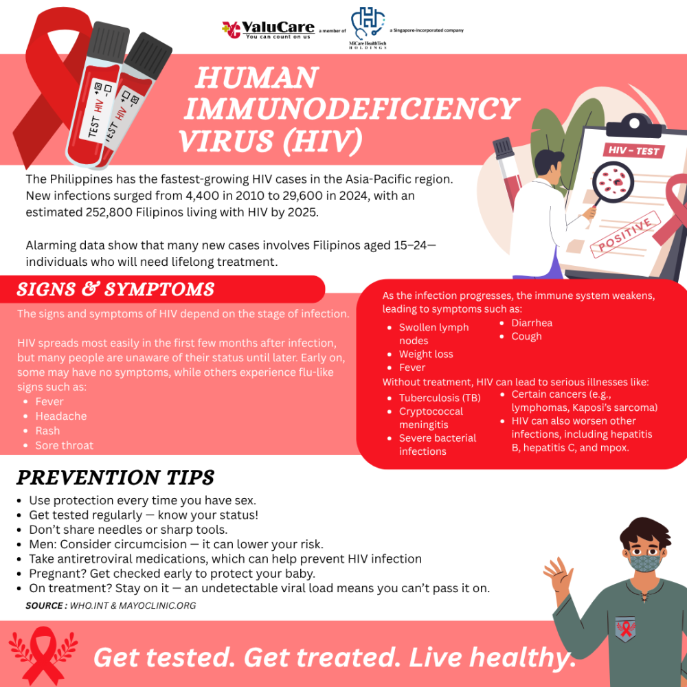 ValuCare Human Immunodeficiency Virus (HIV) Health Bulletin 2025