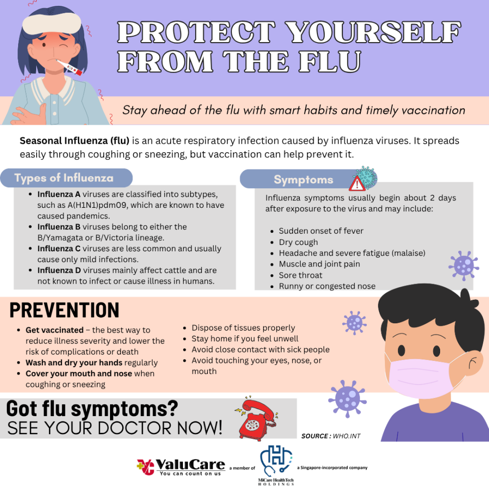 ValuCare Seasonal Influenza Health Bulletin 2025